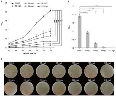 A screening identifies harmine as a novel antibacterial compound against Ralstonia solanacearum